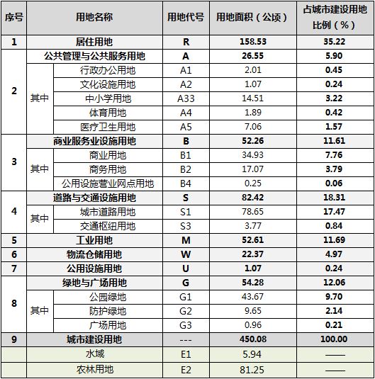 ArcGIS空间规划中两种常见拓扑错误检查及修复方法的图23
